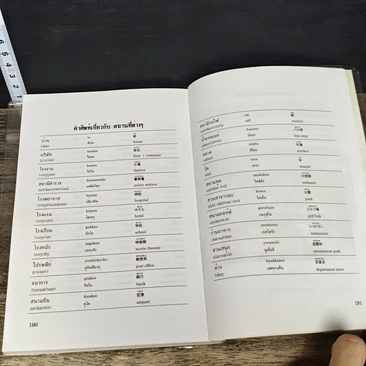 หนังสือ วิธีการโทรศัพท์ภาษาญี่ปุ่น-อังกฤษ รูปที่ 8