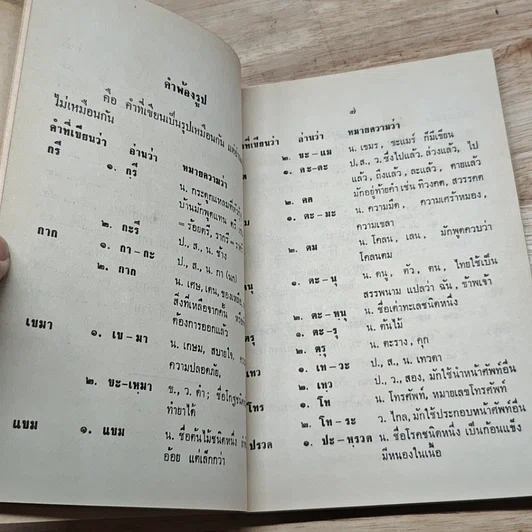 หนังสือ วิธีเรียนภาษาไทย เฉพาะ คำพ้องรูปและพ้องเสียง รูปที่ 7