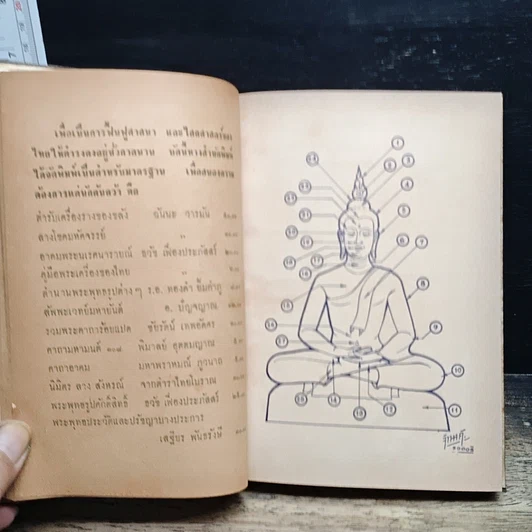 หนังสือ นามานุกรมพระบูชา รูปที่ 11