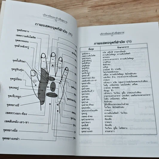 หนังสือ บริหารมือและเท้าเพื่อสุขภาพ รูปที่ 9
