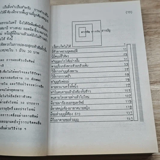 หนังสือ กฎแห่งกรรมชุด 1 ท้าพิสูจน์ ตายแล้วฟื้น รูปที่ 6