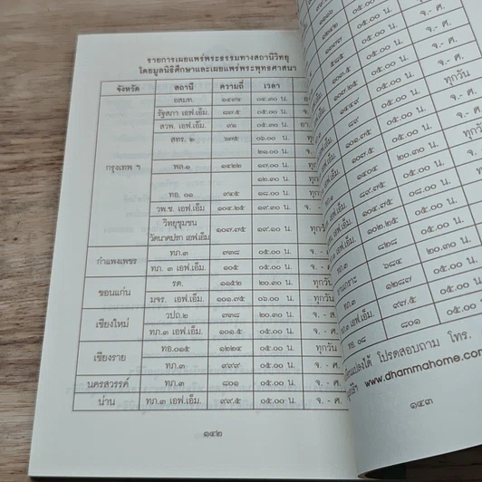 หนังสือ บุญญกิริยาวัตถุ รูปที่ 8