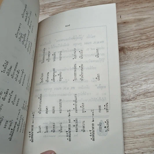 หนังสือ อาหารสำหรับผู้ป่วยโรคเบาหวาน รูปที่ 8