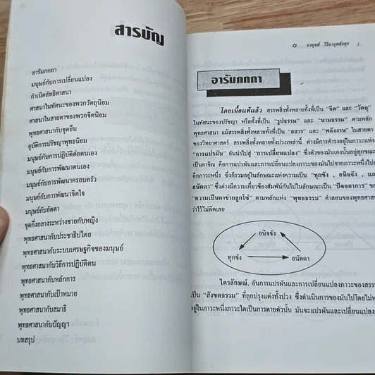 หนังสือ พุทธศาสนากับจุดยืน? รูปที่ 6
