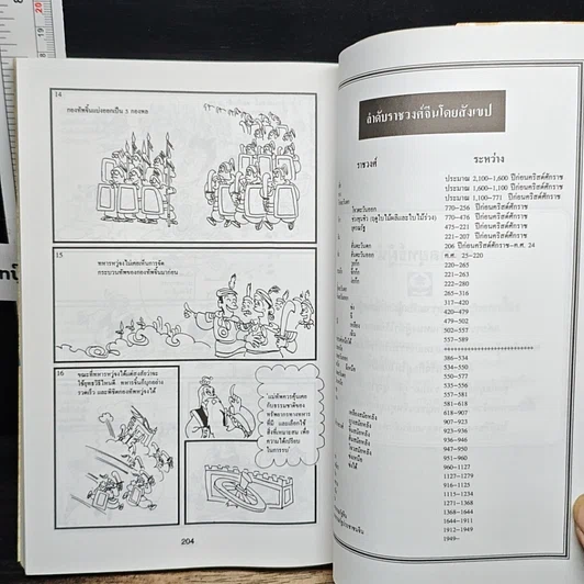 หนังสือ สนุกกับ 6 ยุทธวิธี รูปที่ 9
