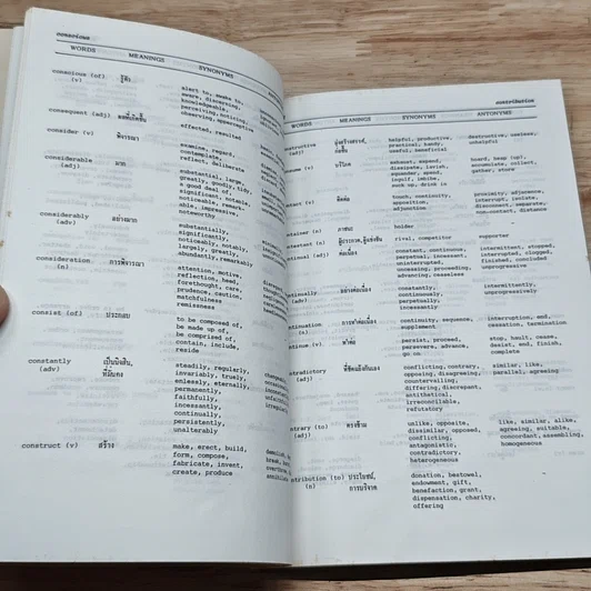 หนังสือ Entrance Vocabulary Synonyms & Antonyms รูปที่ 7