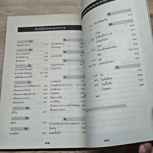 หนังสือ ต้นไม้ยา ชุดที่ 1 สมุนไพรแก้แพ้ รูปที่ 8