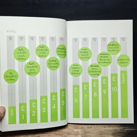 หนังสือ 10 ขั้นง่ายๆ วิจัยเชิงคุณภาพ รูปที่ 8