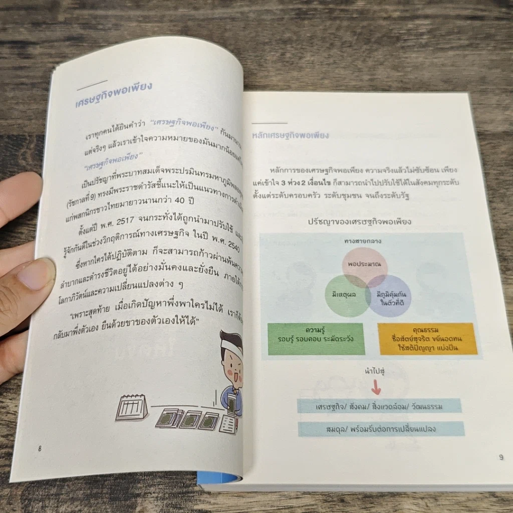 หนังสือ สร้างวินัยทางการเงินกันใหม่ รูปที่ 7