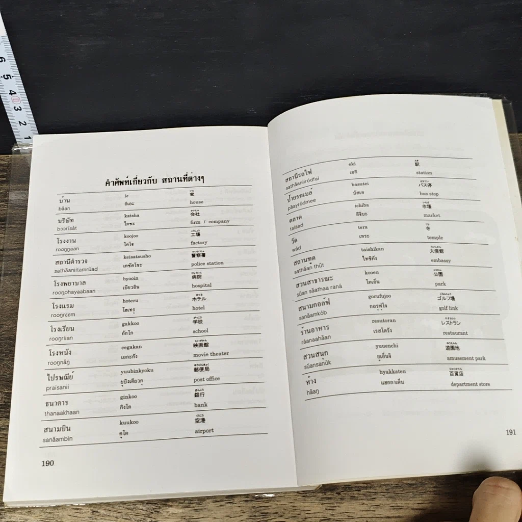 หนังสือ วิธีการโทรศัพท์ภาษาญี่ปุ่น-อังกฤษ รูปที่ 8