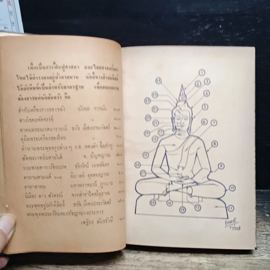 หนังสือ นามานุกรมพระบูชา รูปที่ 11