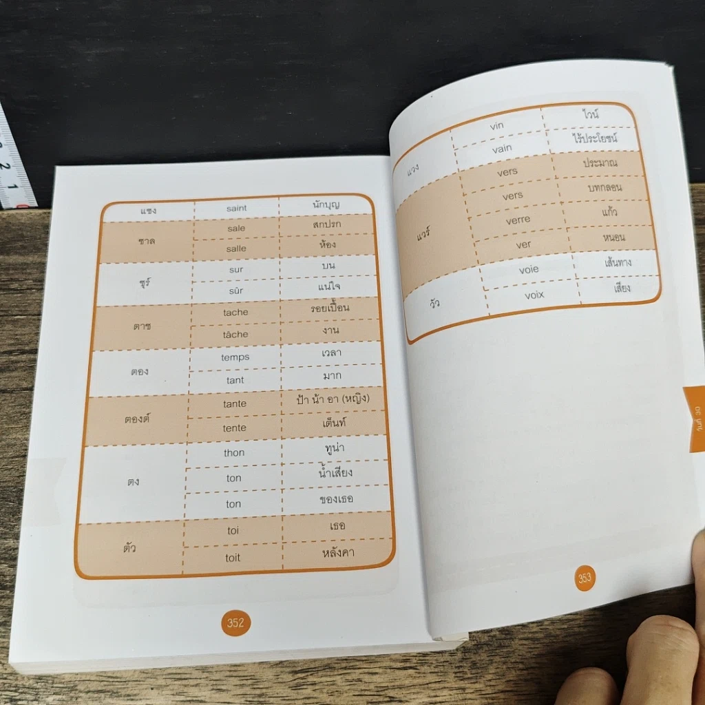 หนังสือ เก่งศัพท์ฝรั่งเศส 3,000 คำใน 30 วัน รูปที่ 8