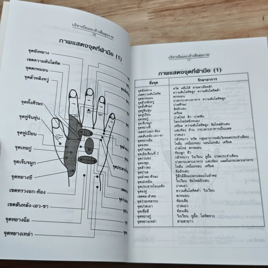 หนังสือ บริหารมือและเท้าเพื่อสุขภาพ รูปที่ 9