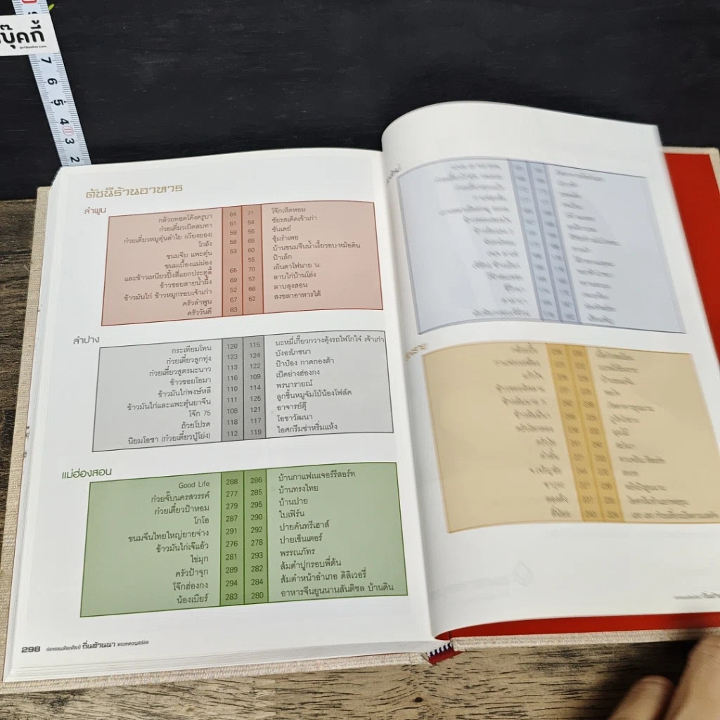 หนังสือ ท่องแดนหัตถศิลป์ ถิ่นล้านนา หรรษาความอร่อย รูปที่ 8