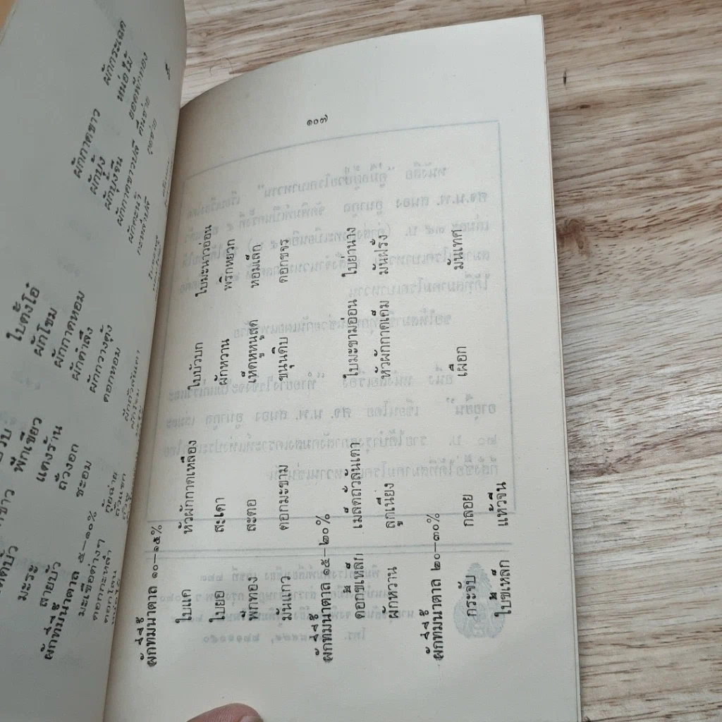 หนังสือ อาหารสำหรับผู้ป่วยโรคเบาหวาน รูปที่ 8
