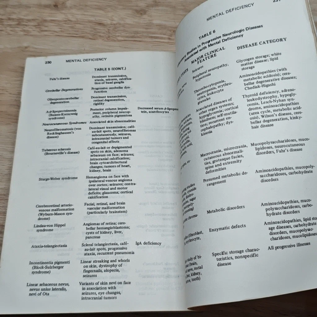 หนังสือ Handbook for Differential Diagnosis of Neurologic Sign and Symptom รูปที่ 10