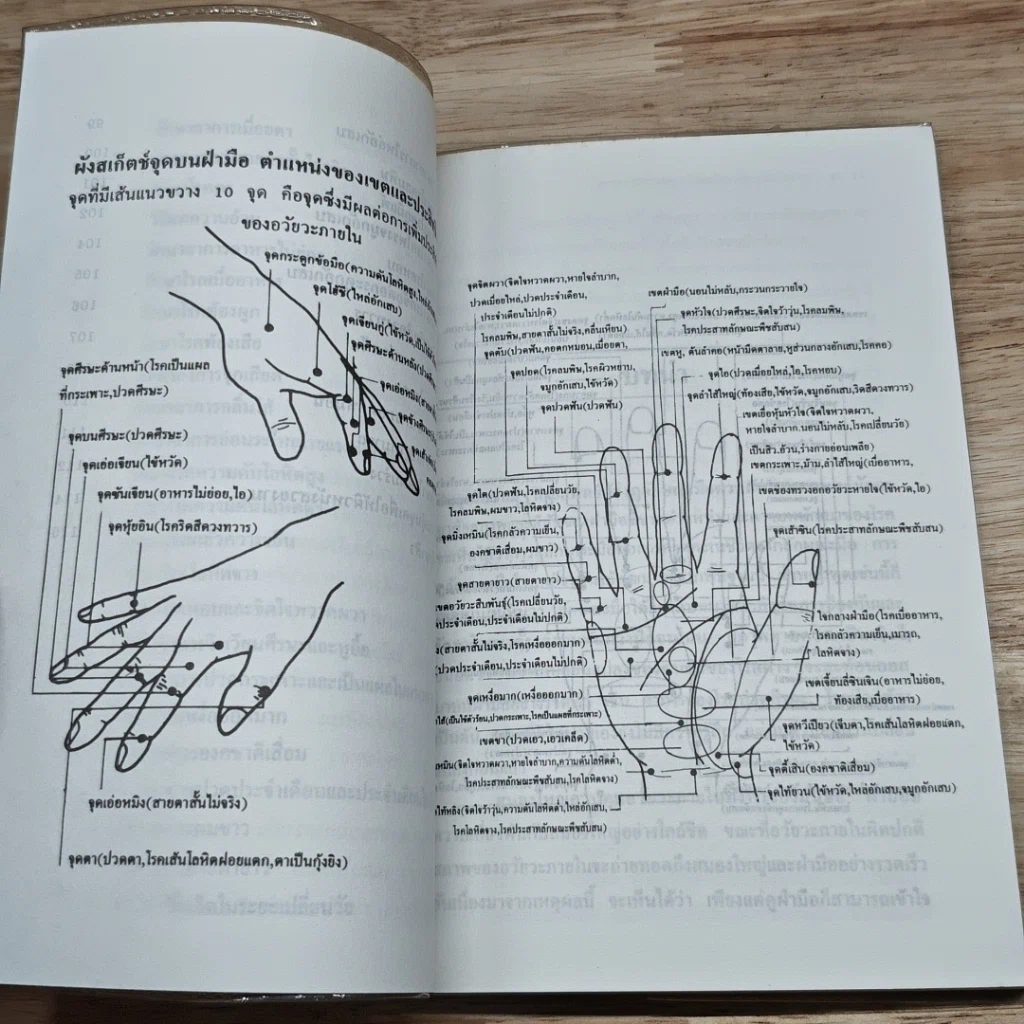 หนังสือ นวดฝ่ามือ เพื่อเสริมสร้างสุขภาพร่างกายและรักษาโรค รูปที่ 8