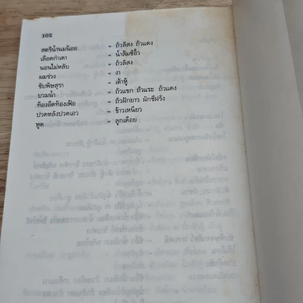 หนังสือ คู่มือ-คู่บ้าน เล่ม 3 อาหารก็เป็นยาได้ รูปที่ 8