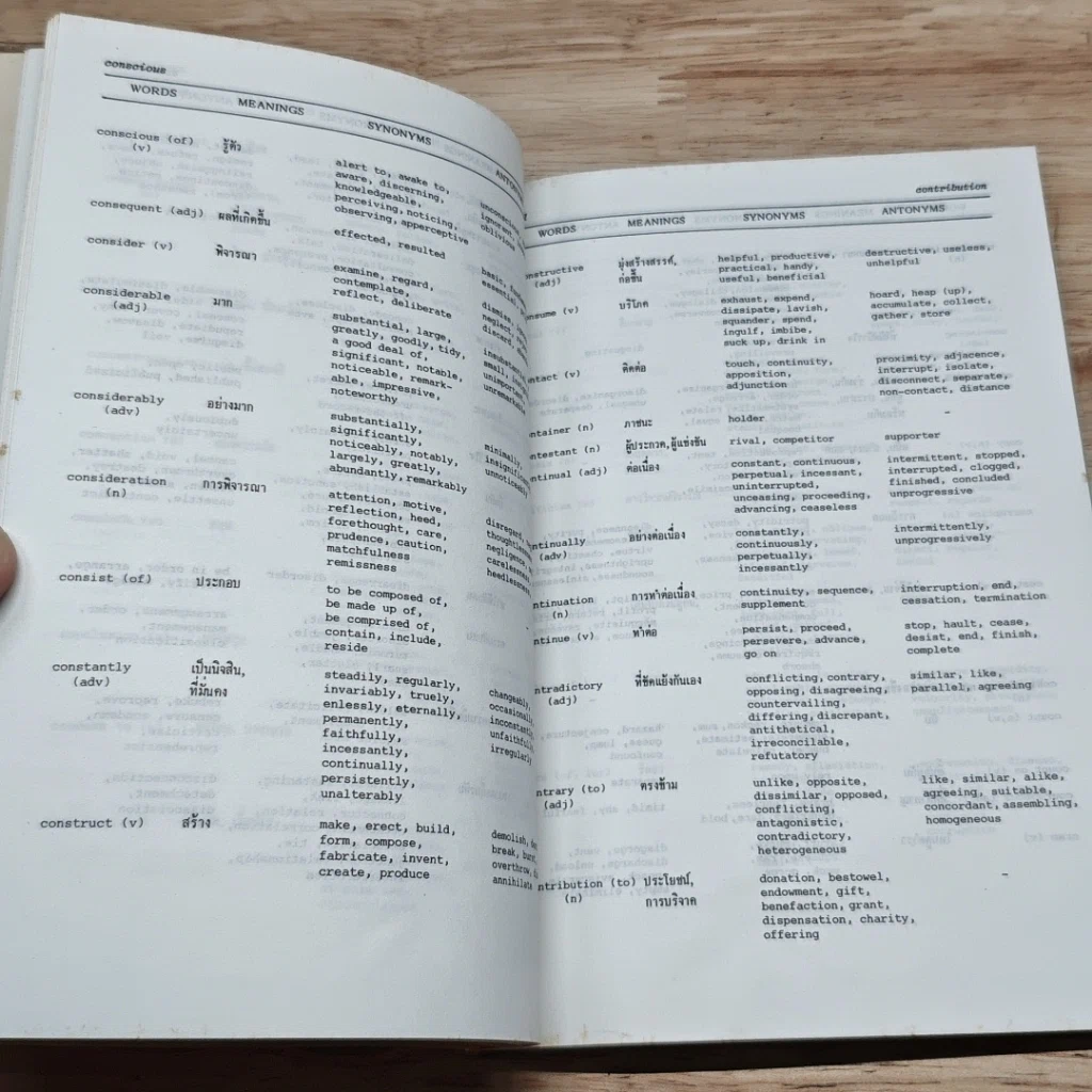 หนังสือ Entrance Vocabulary Synonyms & Antonyms รูปที่ 7