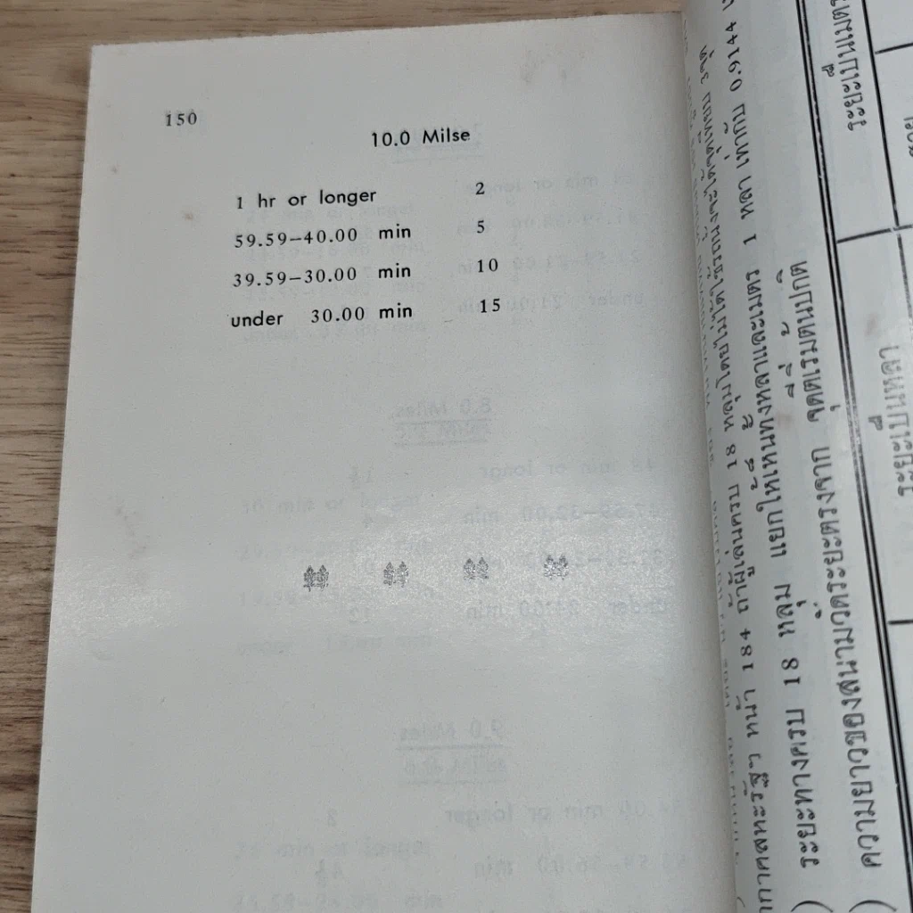 หนังสือ งานฌาปนกิจศพ คุณพ่อสุดใจ อินทบุหรั่น (ชลอความชรา) รูปที่ 8
