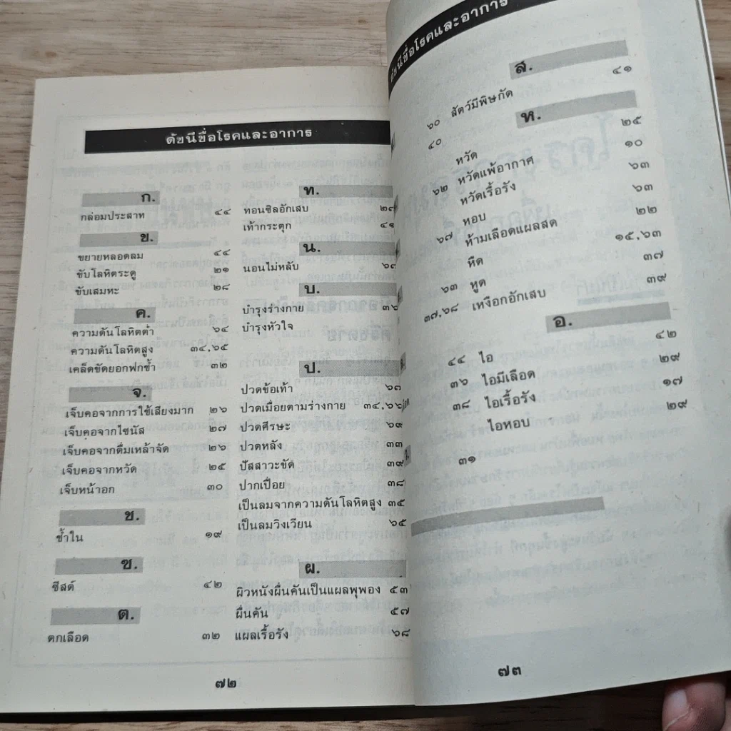 หนังสือ ต้นไม้ยา ชุดที่ 1 สมุนไพรแก้แพ้ รูปที่ 8
