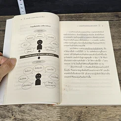 หนังสือ ทำซะที! เทคนิคกำจัดอาการ เดี๋ยว รูปที่ 8