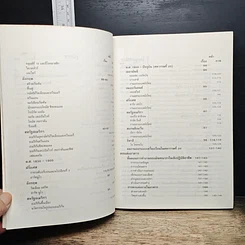 หนังสือ ออกแบบตกแต่ง รูปที่ 8