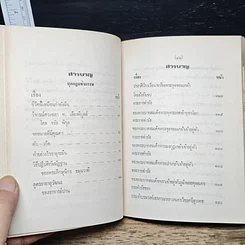 หนังสือ อนุสรณ์ งานพระราชทานเพลิงศพ ร้อยโท ขุนศรฤทธิ์ชิงชัย (มณี วรรณายน) รูปที่ 10