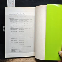 หนังสือ พลังไทย...พาเที่ยวไทย 3 ตอน อร่อยทั่วไทยไปกับ ปตท. ภาคเหนือ รูปที่ 11