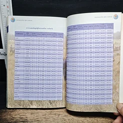 หนังสือ แอตลาสประเทศไทย รัฐกิจ รายจังหวัด รูปที่ 10