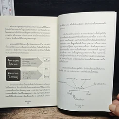 หนังสือ คิดแบบอัจฉริยะ รูปที่ 10