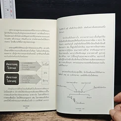 หนังสือ คิดแบบอัจฉริยะ รูปที่ 10