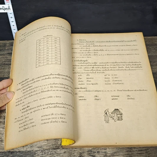หนังสือ ภาษาญี่ปุ่นเบื้องต้น 1 รูปที่ 9