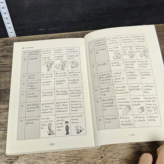 หนังสือ เปลี่ยนตัวเองใหม่ใน 5 นาที รูปที่ 8