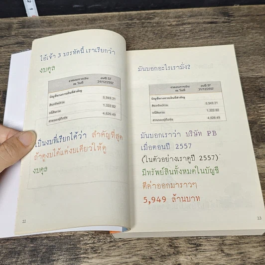 หนังสือ วิเคราะห์งบการเงิน สำหรับซื้อขายหุ้น รูปที่ 7