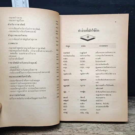 หนังสือ เขียนไทย อ่านไทย และราชาศัพท์ รูปที่ 7