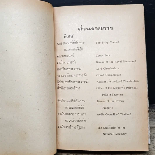 หนังสือ คำควรรู้ ประกอบด้วย ศัพท์กำหนด ศัพท์บังคับ ศัพท์บัญญัติ ฯลฯ รูปที่ 9