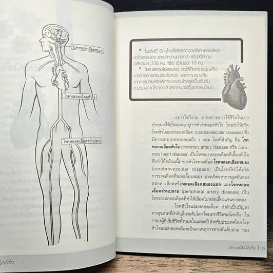 หนังสือ เช็คหัวใจ ไม่ให้ตายเฉียบพลัน รูปที่ 8
