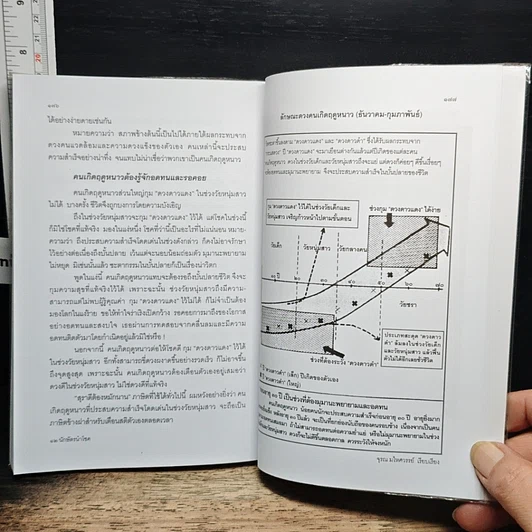 หนังสือ 12 นักษัตรนำโชค ทางลัดสู่ชีวิตที่มั่งคั่งเจริญรุ่งเรือง รูปที่ 12