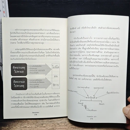 หนังสือ คิดแบบอัจฉริยะ รูปที่ 9