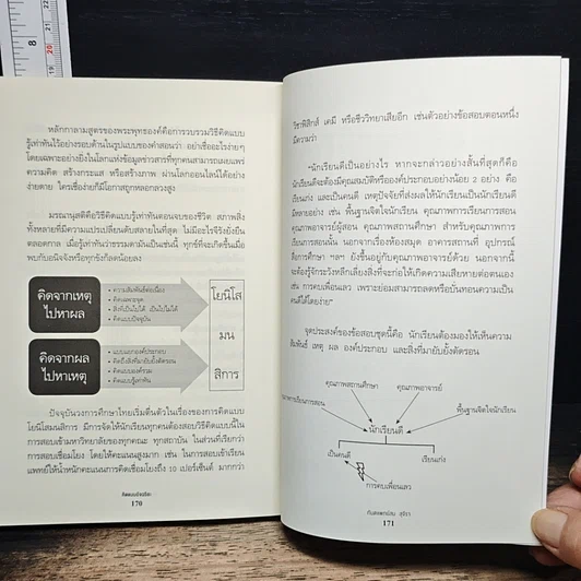 หนังสือ คิดแบบอัจฉริยะ รูปที่ 10