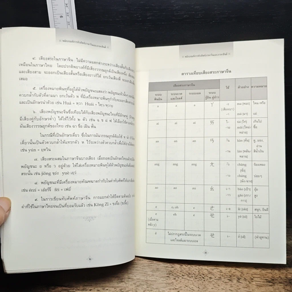 หนังสือ หลักเกณฑ์การทับศัพท์ภาษาจีนและภาษาฮินดี ฉบับราชบัณฑิตยสถาน รูปที่ 8