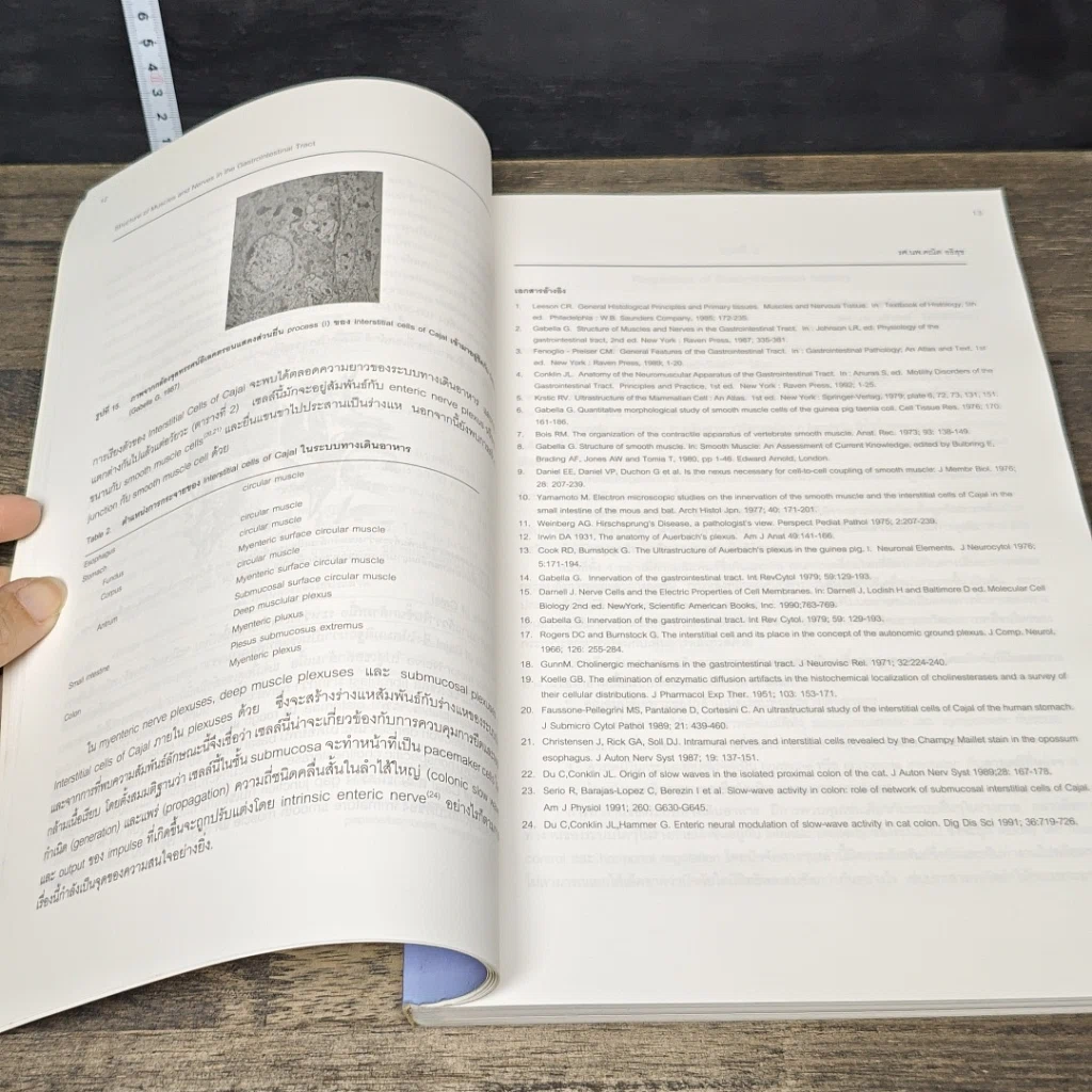 หนังสือ Gastrointestinal Motility ตำราภาษาไทย รูปที่ 8