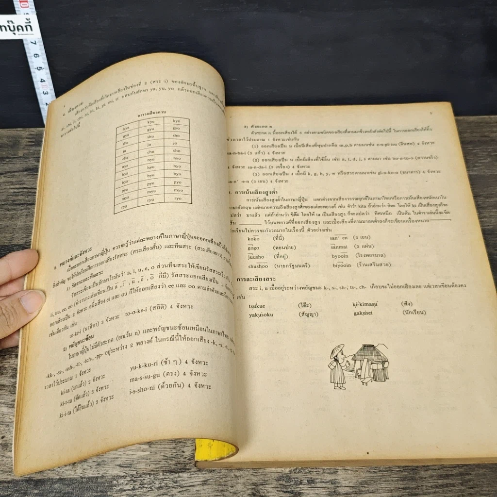 หนังสือ ภาษาญี่ปุ่นเบื้องต้น 1 รูปที่ 9