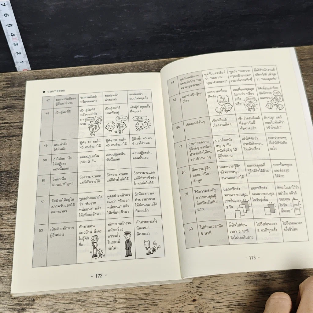 หนังสือ เปลี่ยนตัวเองใหม่ใน 5 นาที รูปที่ 8