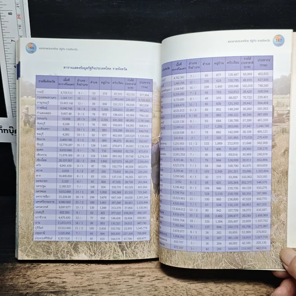 หนังสือ แอตลาสประเทศไทย รัฐกิจ รายจังหวัด รูปที่ 10