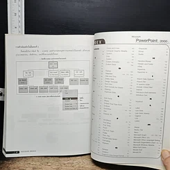 หนังสือ คู่มือการใช้ Microsoft PowerPoint 2000 รูปที่ 11
