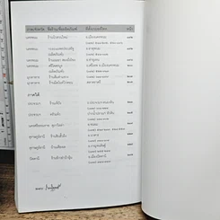 หนังสือ ถนัดศรีชี้ทางอร่อย ชุด 2 รูปที่ 12