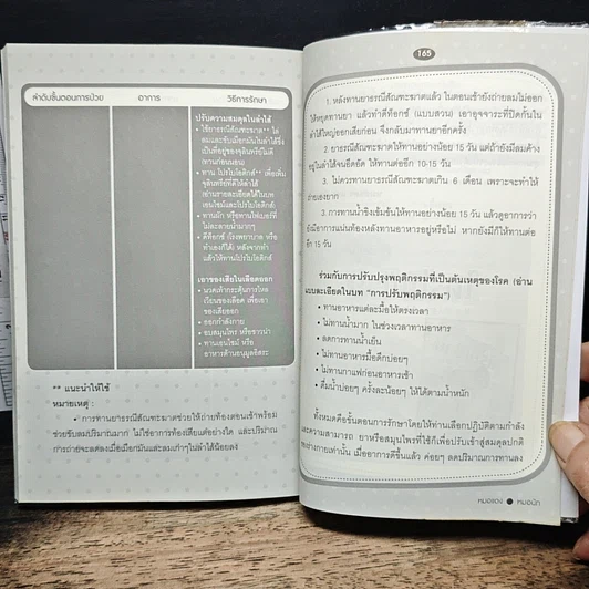 หนังสือ ใครไม่ป่วย ยกมือขึ้น 3 ตอน โรคกระเพาะ กรดไหลย้อนหายได้ รูปที่ 10