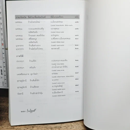 หนังสือ ถนัดศรีชี้ทางอร่อย ชุด 2 รูปที่ 12